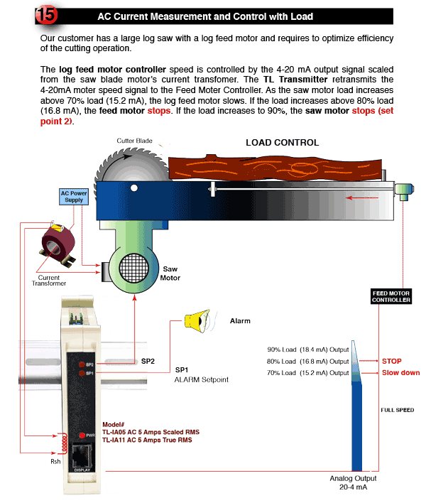 AC Current Measurement with Load Control