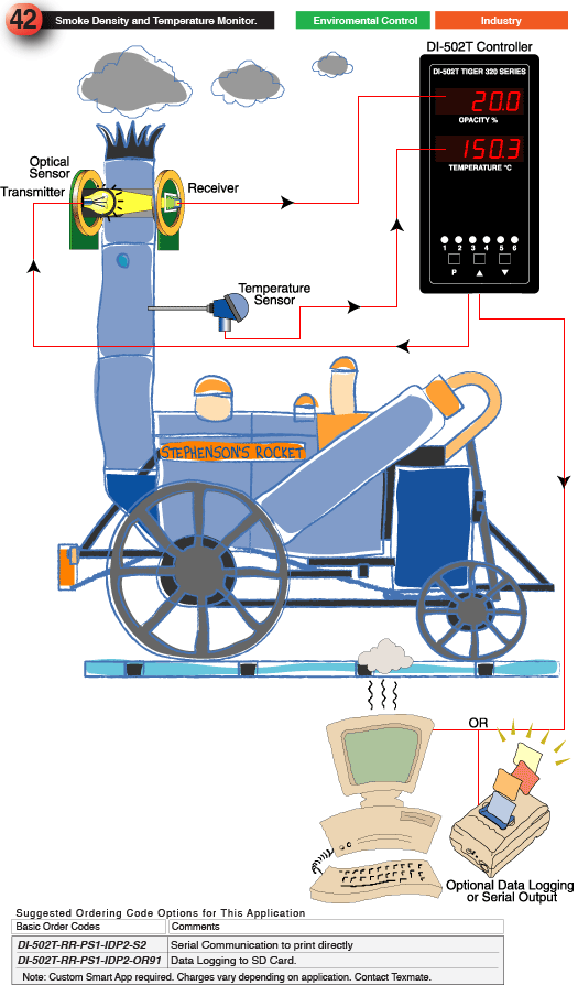Smoke Density and Temperature Monitor