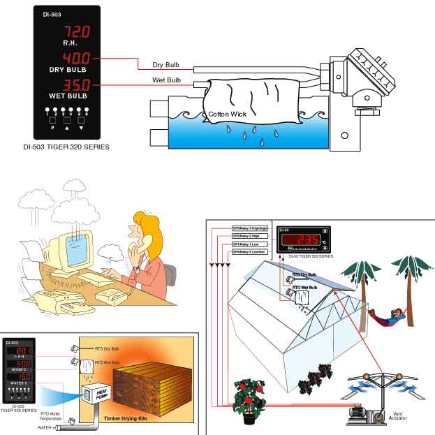 Wet and Dry Bulb Humidity Measurement