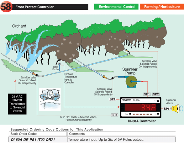 Frostmate Frost Risk Management System