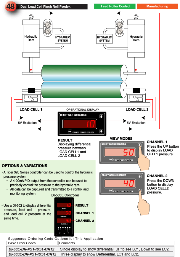 Dual Load Cell Pinch Roll Feeder