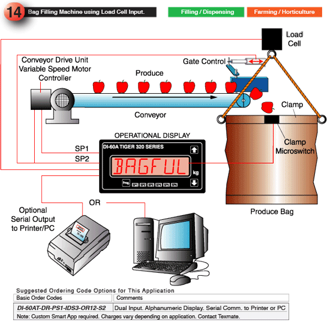 Bag Filling Machine using Load Cell Input