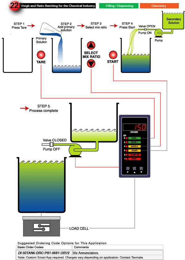 Weigh and Ratio Batching Application