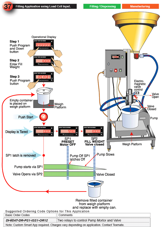Filling Application Using Load Cell Input