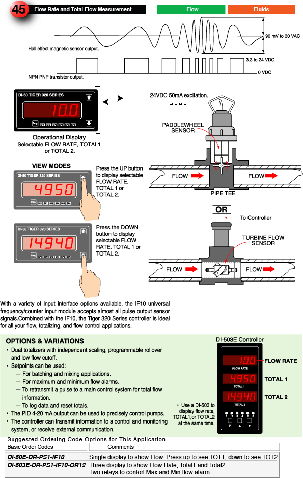 Flow Rate and Total Flow Measurement