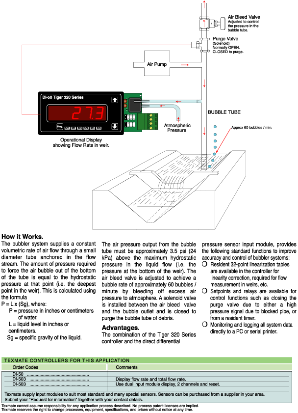 Bubbler System Flow Measurement