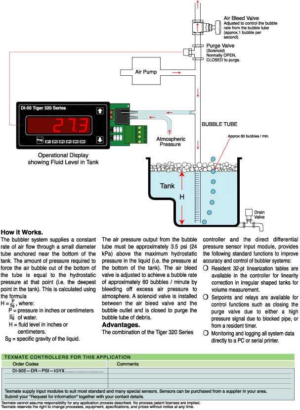 Bubbler System Level Measurement