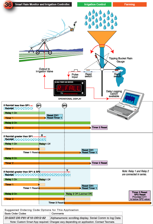 Smart Rain Monitor and Irrigation Controller