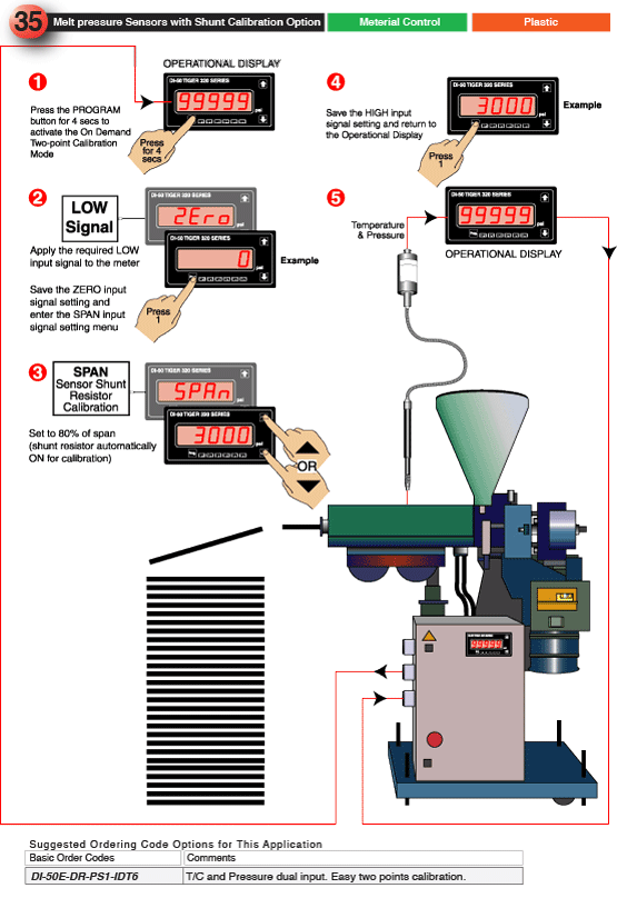 Melt Pressure Sensors with Shunt Calibration