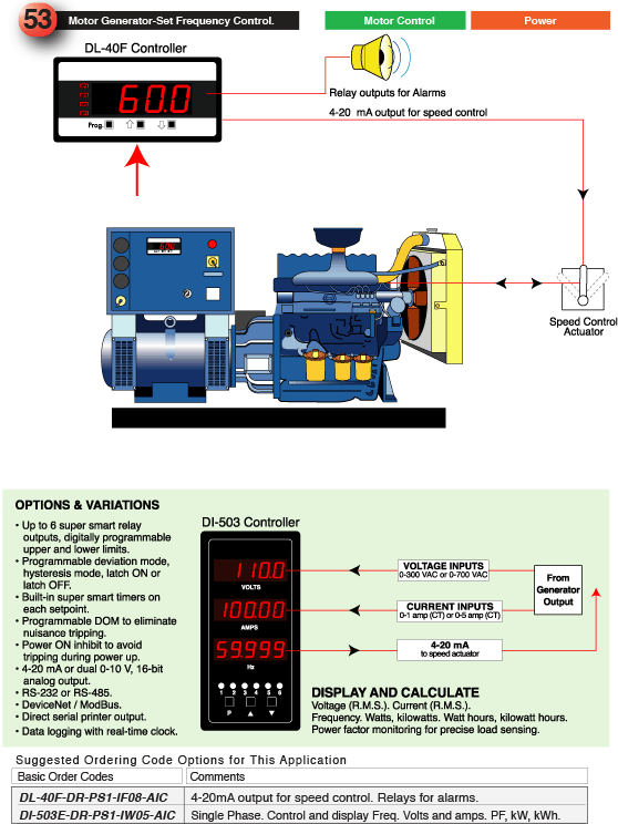 Motor Generator Set Frequency Control