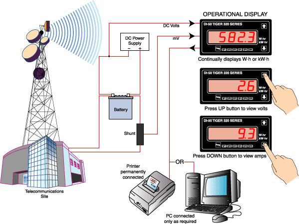 DC Watt Hours Measurement and Control