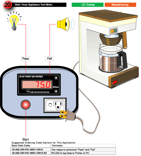 Watt Hour Appliance Test Meter