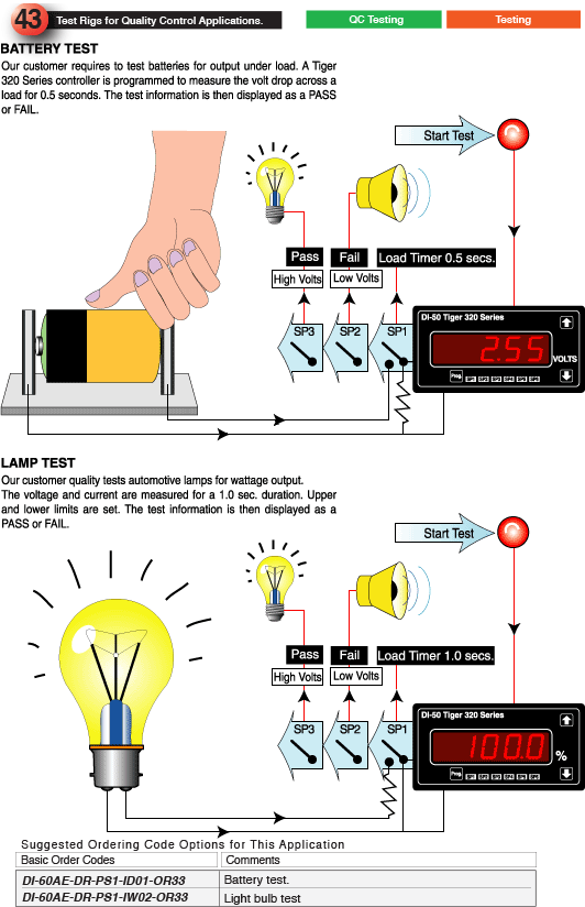 Test Rigs for Quality Control