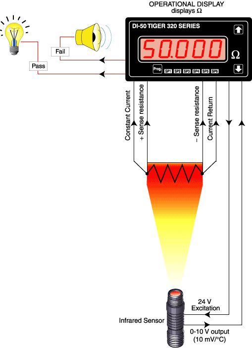 Precision Low Resistance Measurement