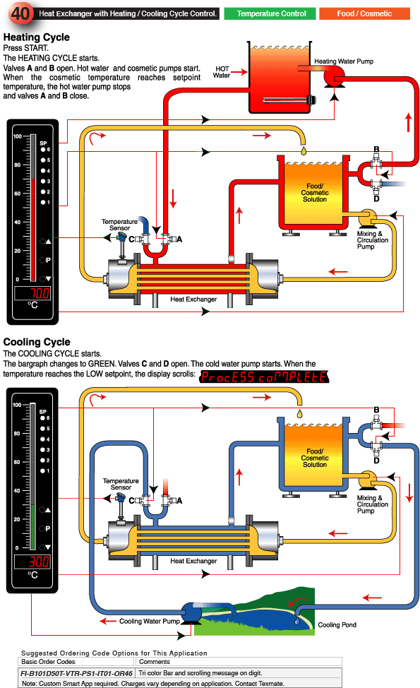 Heat Exchanger Heating/Cooling Control